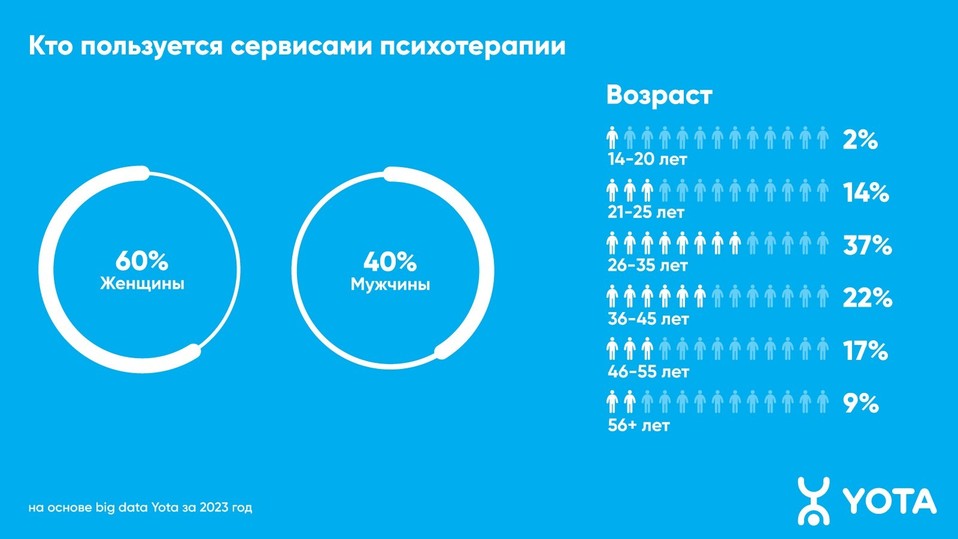 Когда лучше потерять девственность и может ли быть поздно