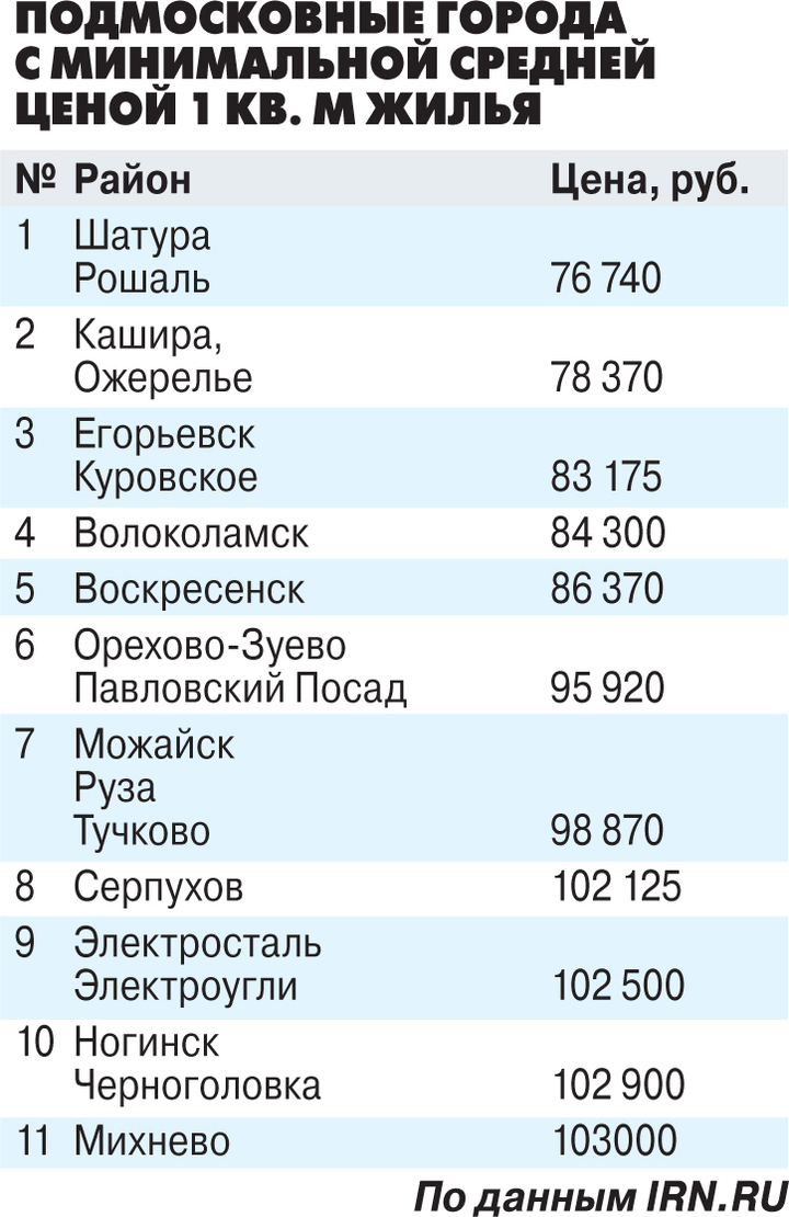 У покупателей подмосковных квартир изменились приоритеты - МК