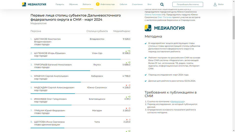 Карабудахкентский района: стабильность и развитие благодаря и вопреки - vannservice.ru