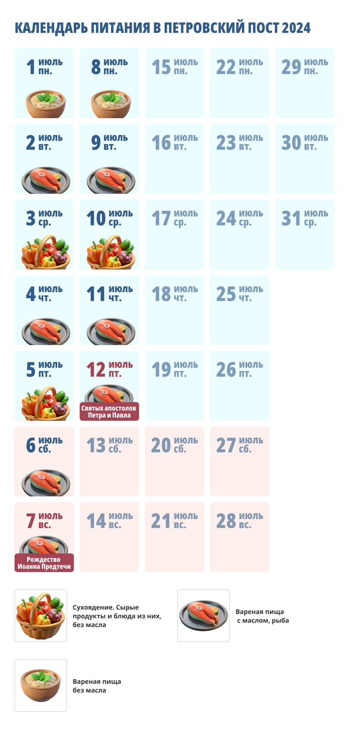 Петров пост 2024: календарь питания - МК