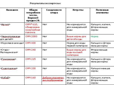 Метод колодцев в микробиологии