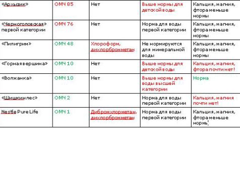 Метод колодцев в микробиологии