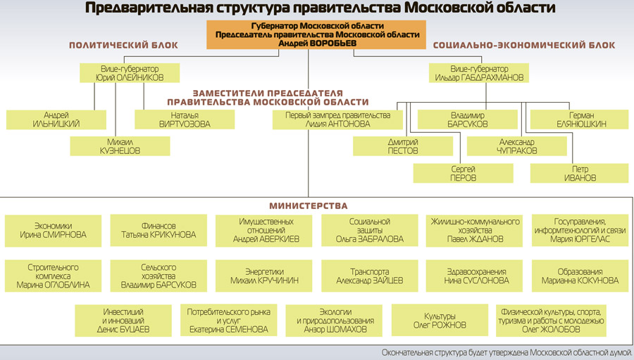 Схема министерства обороны рф