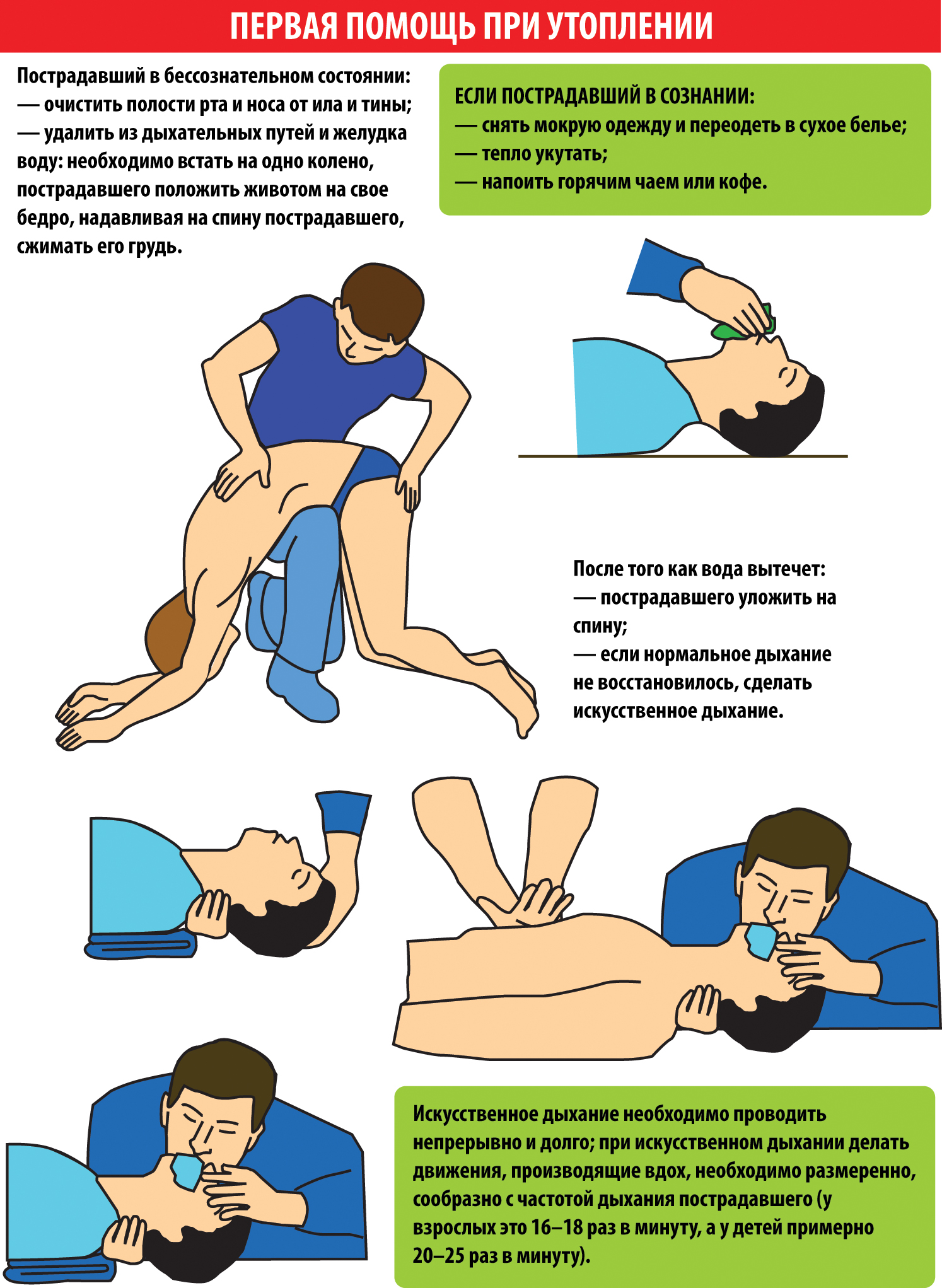 Первая помощь при утоплении. Порядок оказания первой помощи при утоплении. Алгоритм искусственного дыхания при утоплении. Оказание доврачебной помощи при утоплении. Правило оказание первой помощи при утоплении.
